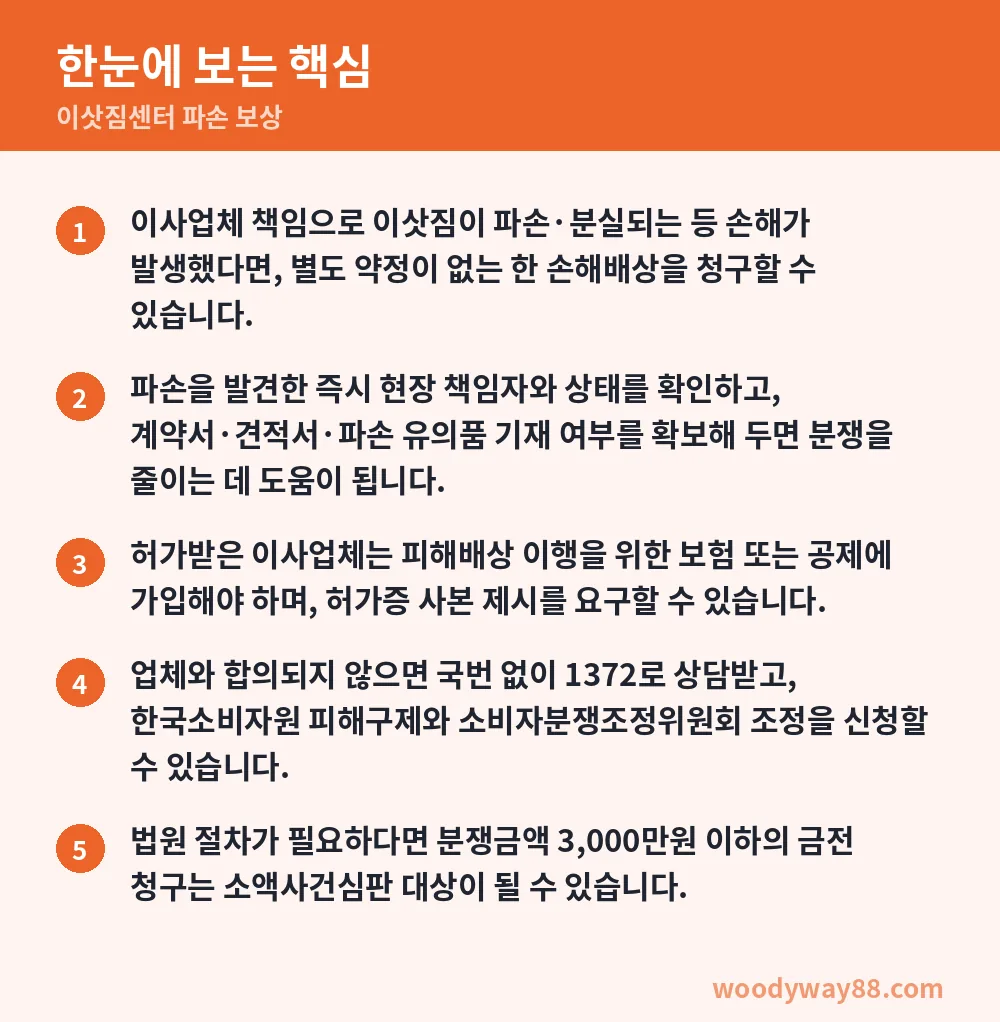 이삿짐센터 파손 보상 한눈에 보는 핵심