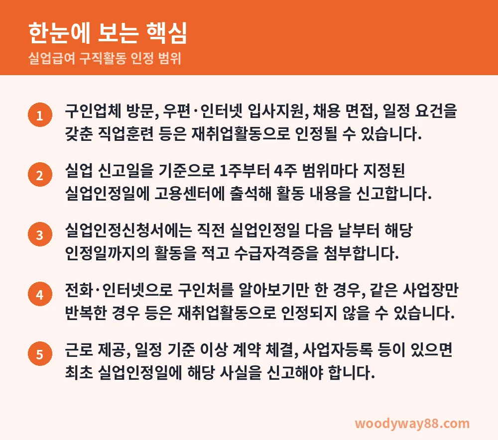 실업급여 구직활동 인정 범위 한눈에 보는 핵심