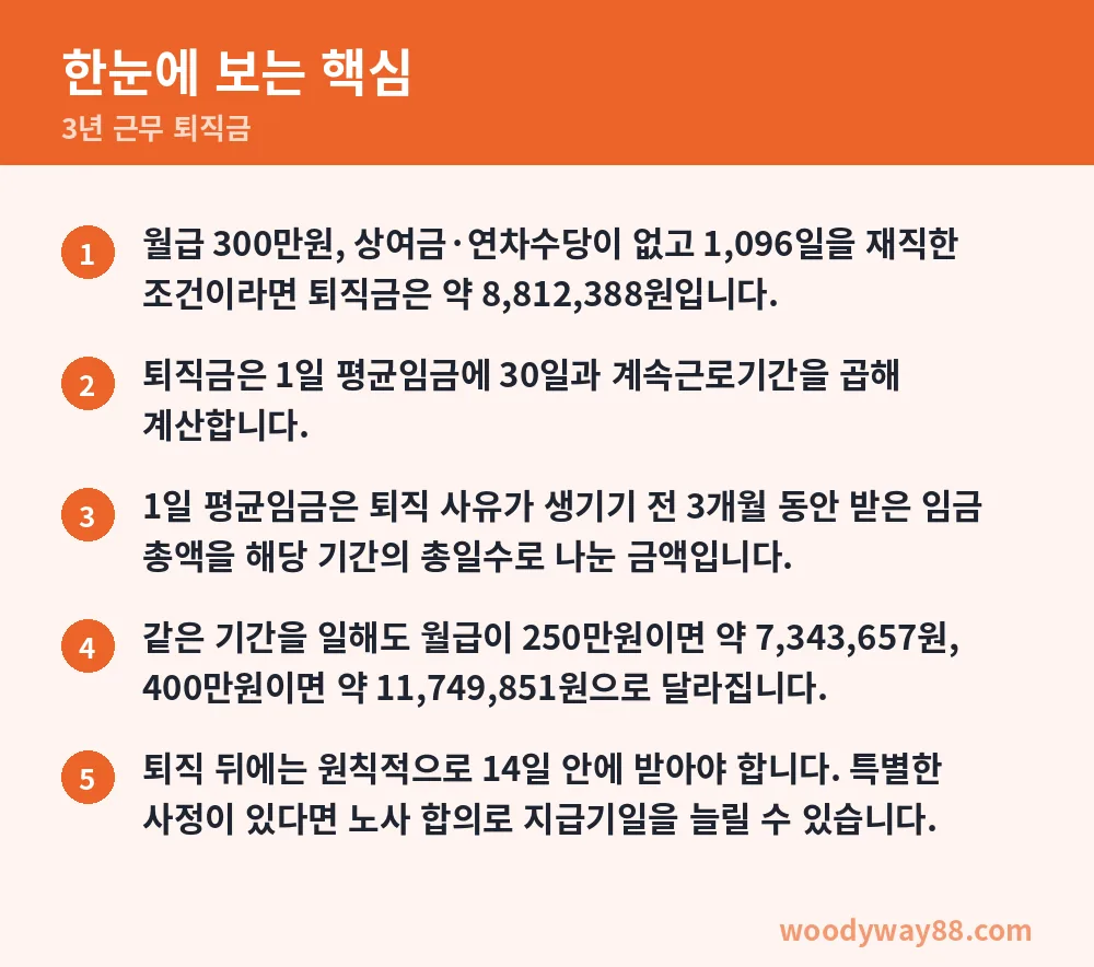 3년 근무 퇴직금 한눈에 보는 핵심