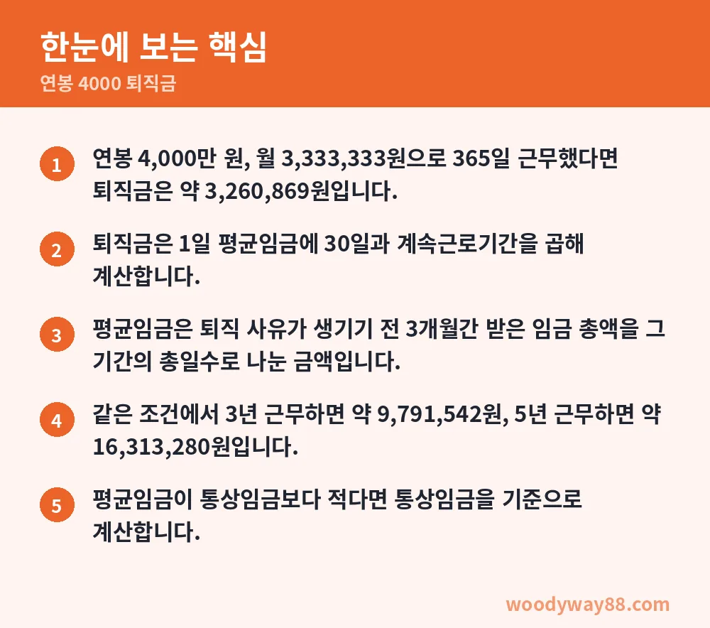 연봉 4000 퇴직금 한눈에 보는 핵심