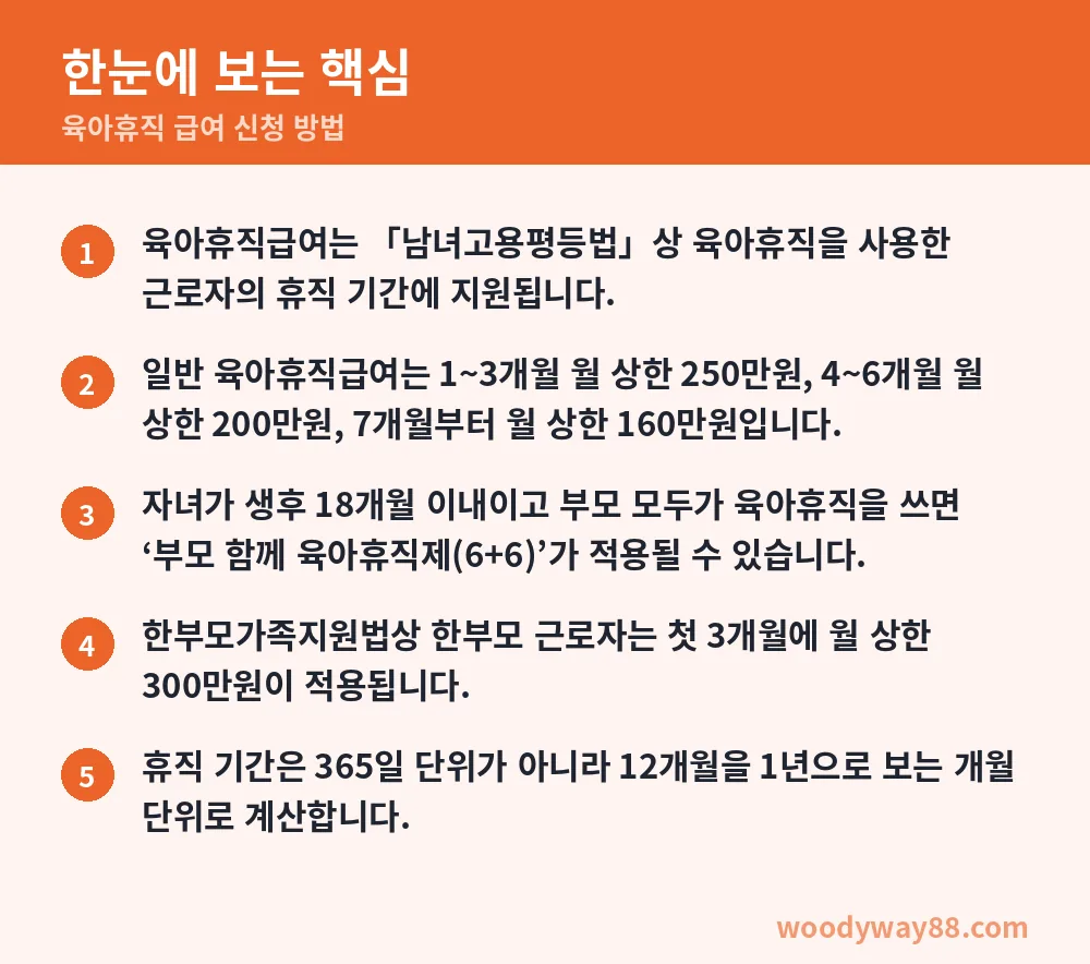 육아휴직 급여 신청 방법 한눈에 보는 핵심