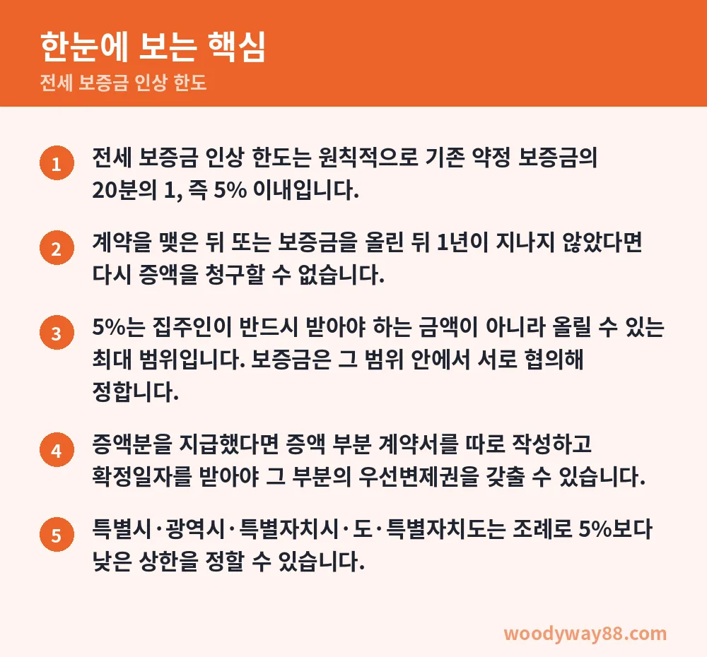 전세 보증금 인상 한도 한눈에 보는 핵심