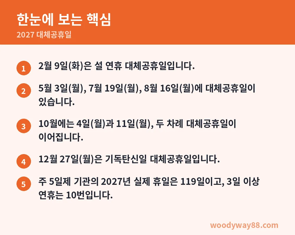 2027 대체공휴일 한눈에 보는 핵심