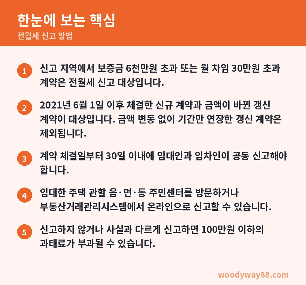 전월세 신고 방법 한눈에 보는 핵심