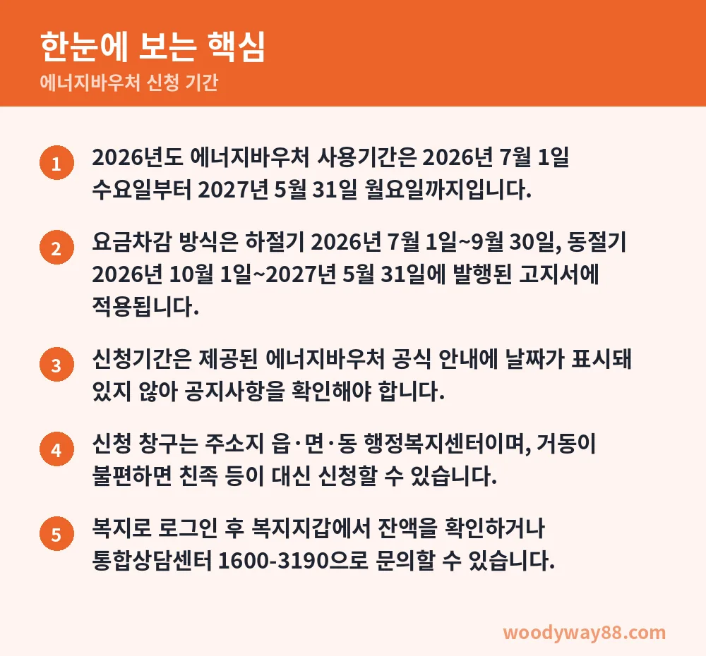 에너지바우처 신청 기간 한눈에 보는 핵심
