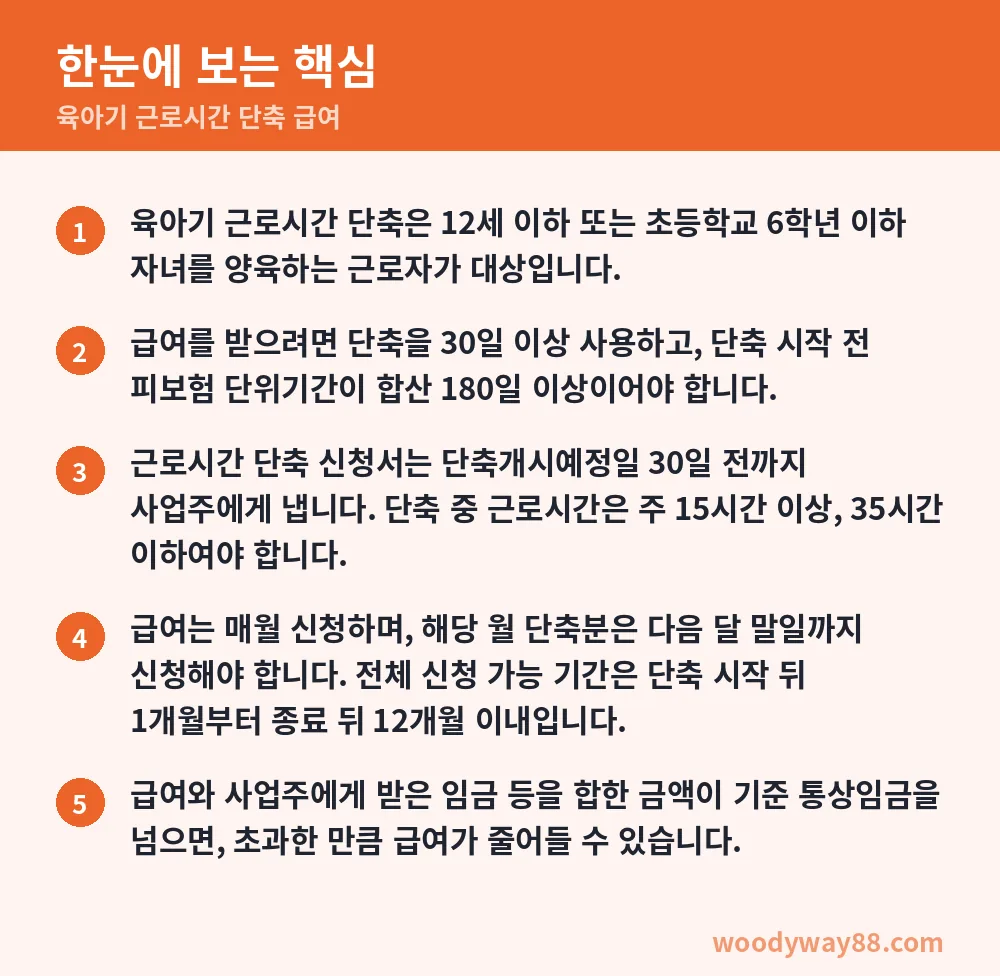 육아기 근로시간 단축 급여 한눈에 보는 핵심