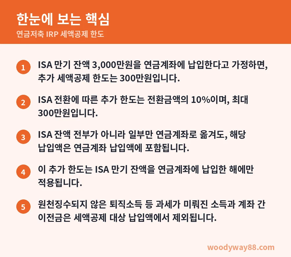 연금저축 IRP 세액공제 한도 한눈에 보는 핵심