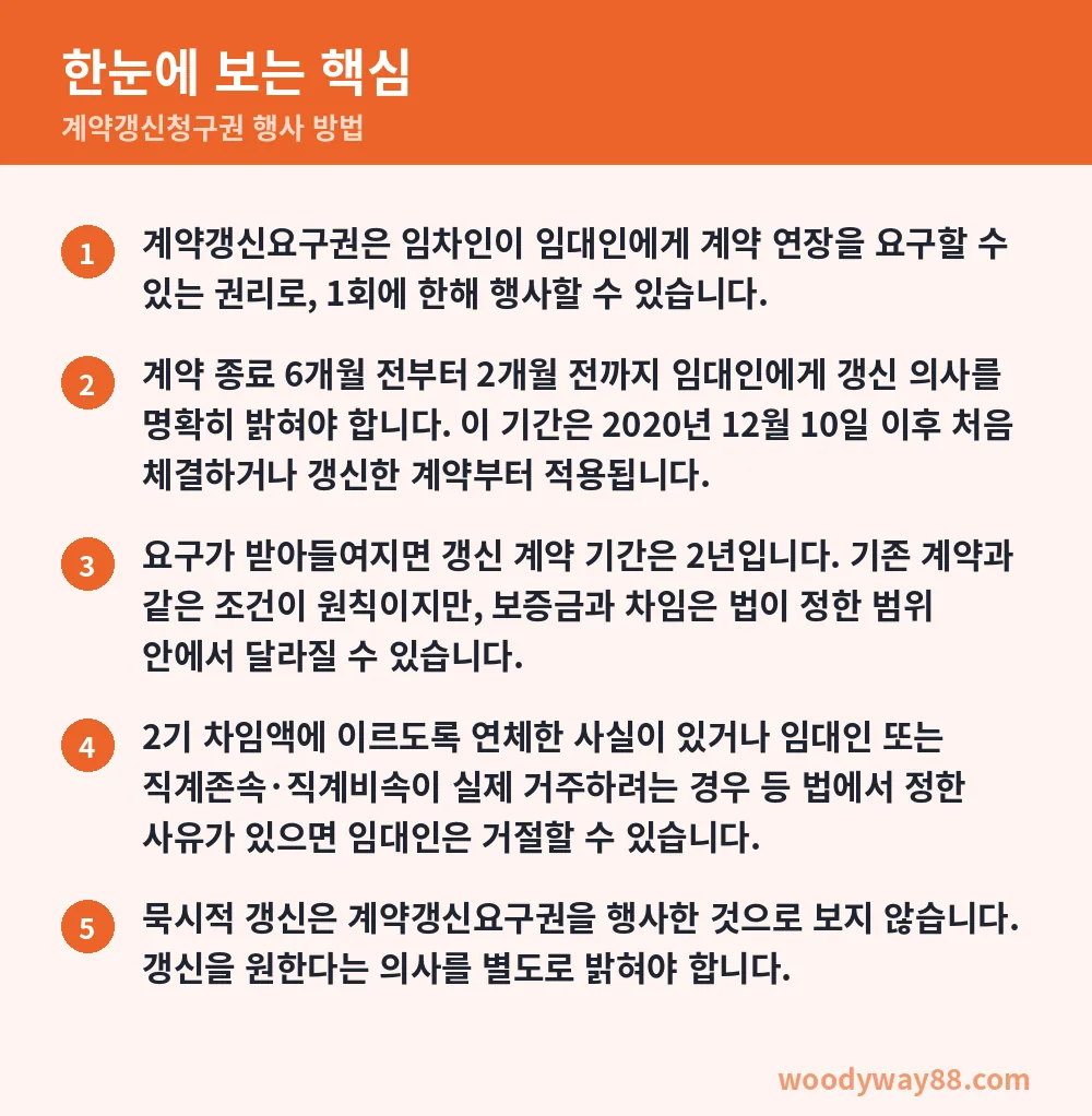 계약갱신청구권 행사 방법 한눈에 보는 핵심