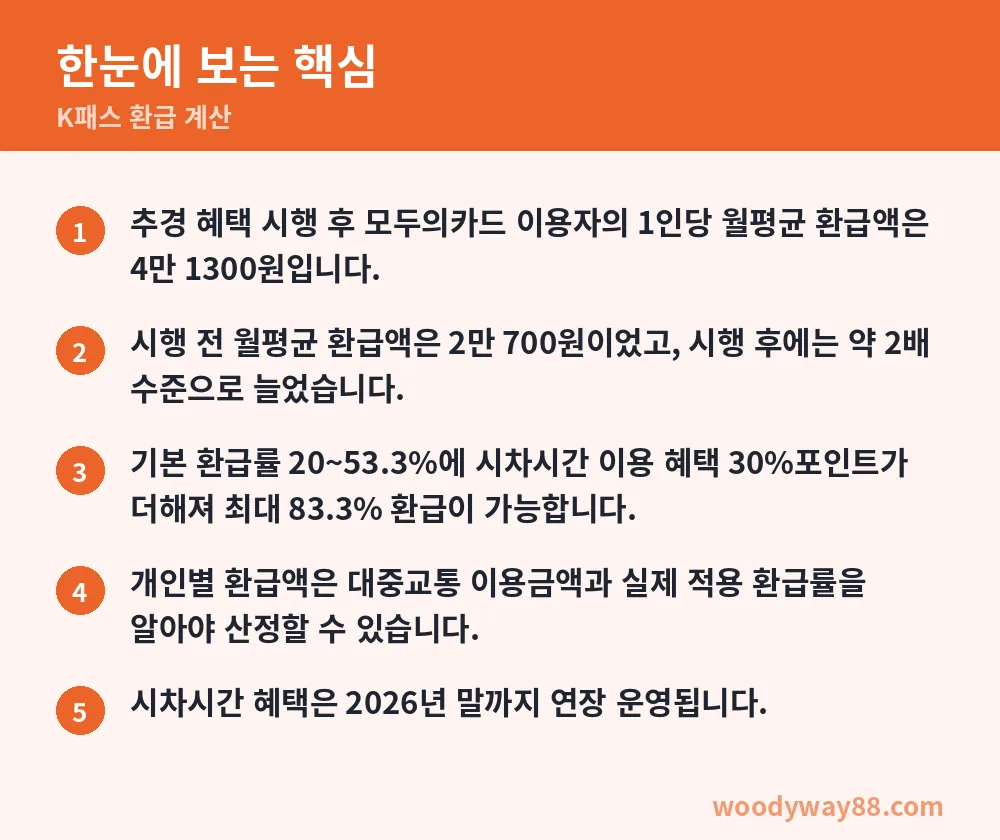 K패스 환급 계산 한눈에 보는 핵심