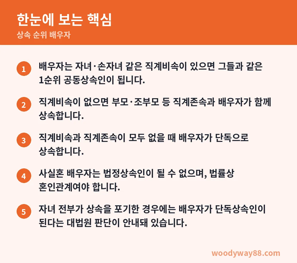 상속 순위 배우자 한눈에 보는 핵심