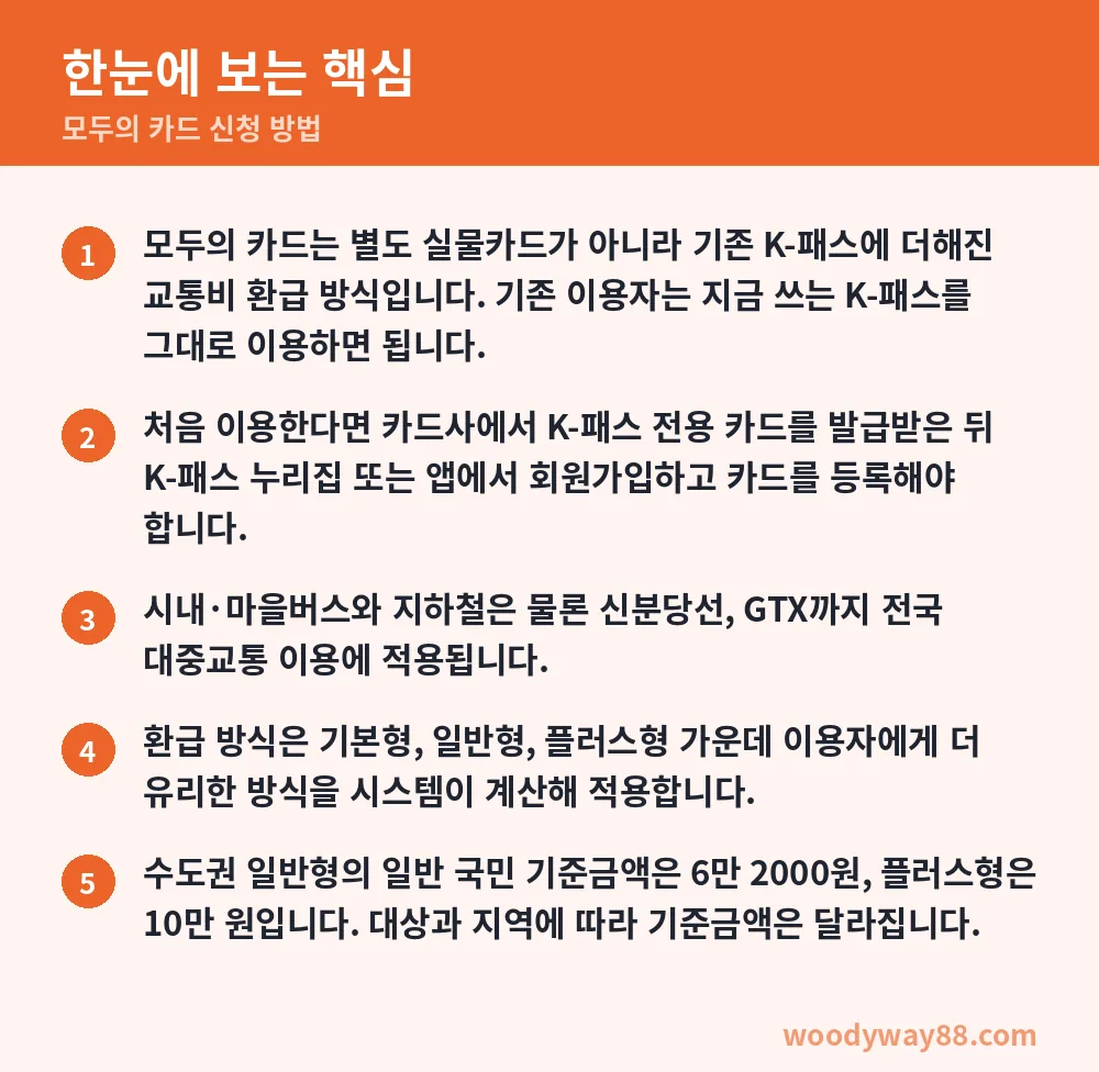 모두의 카드 신청 방법 한눈에 보는 핵심